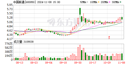 股票配资交流 北向资金今日大幅净卖出67.75亿（附十大成交股）