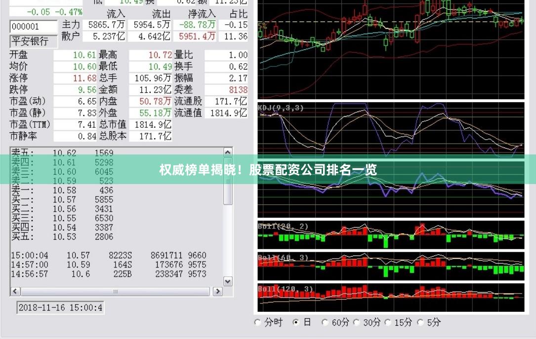 权威榜单揭晓！股票配资公司排名一览