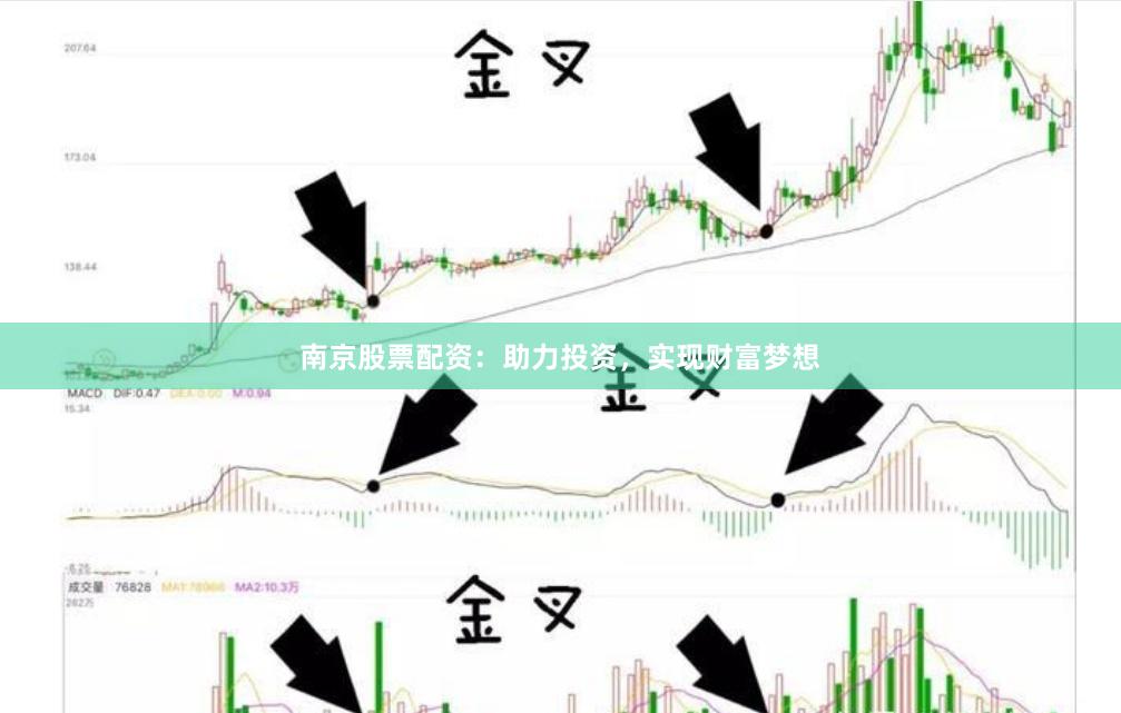 南京股票配资：助力投资，实现财富梦想