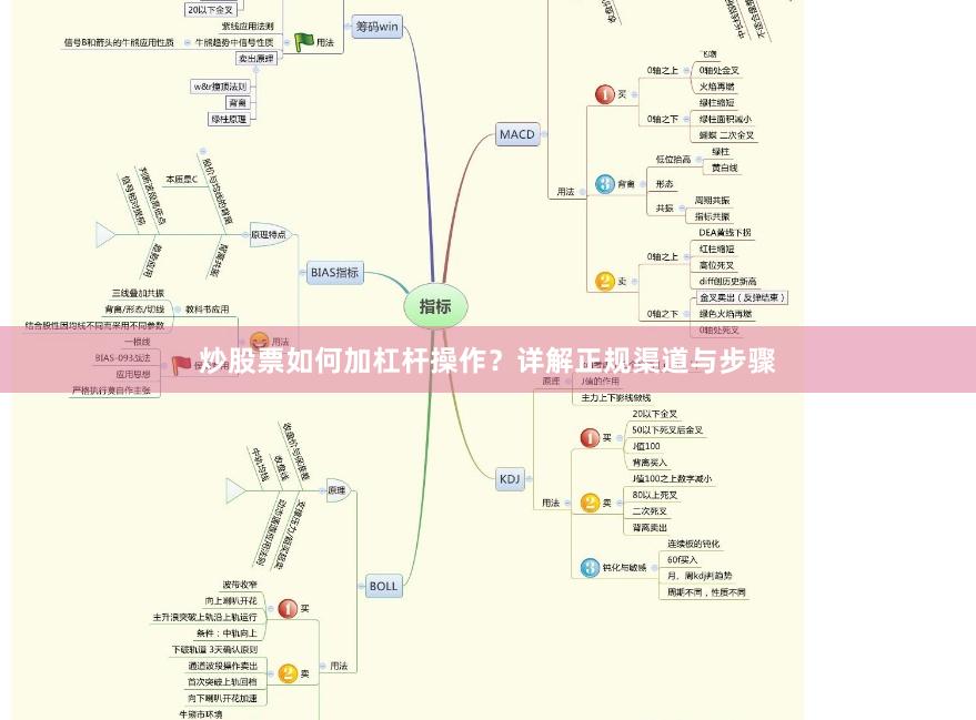 炒股票如何加杠杆操作？详解正规渠道与步骤