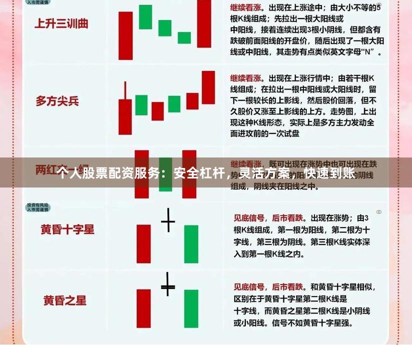 个人股票配资服务：安全杠杆，灵活方案，快速到账