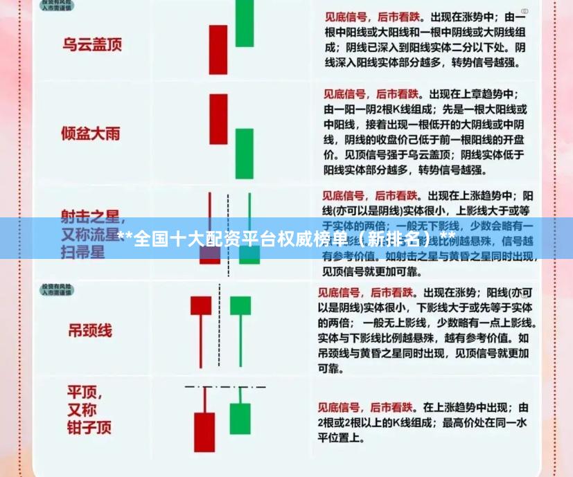 **全国十大配资平台权威榜单（新排名）**
