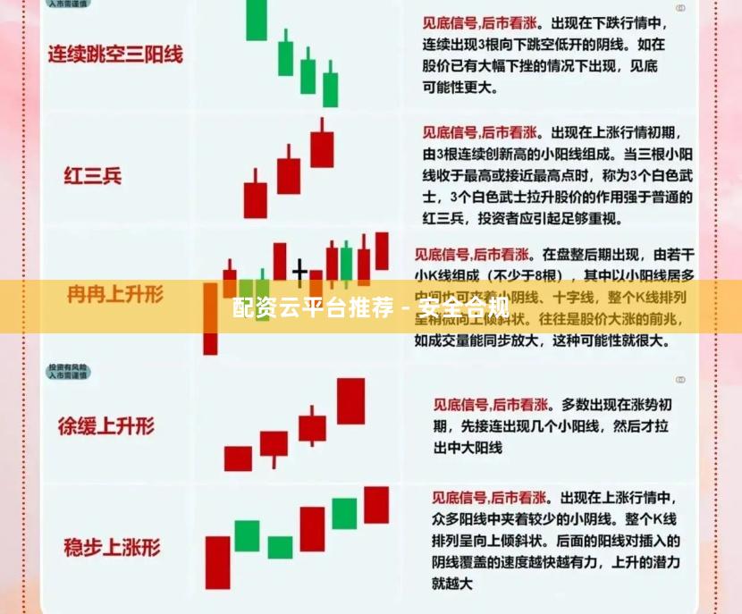 配资云平台推荐 - 安全合规