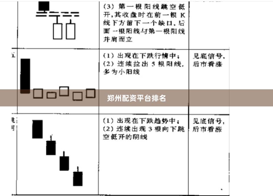 郑州配资平台排名